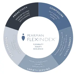 Pearman_FlexIndex